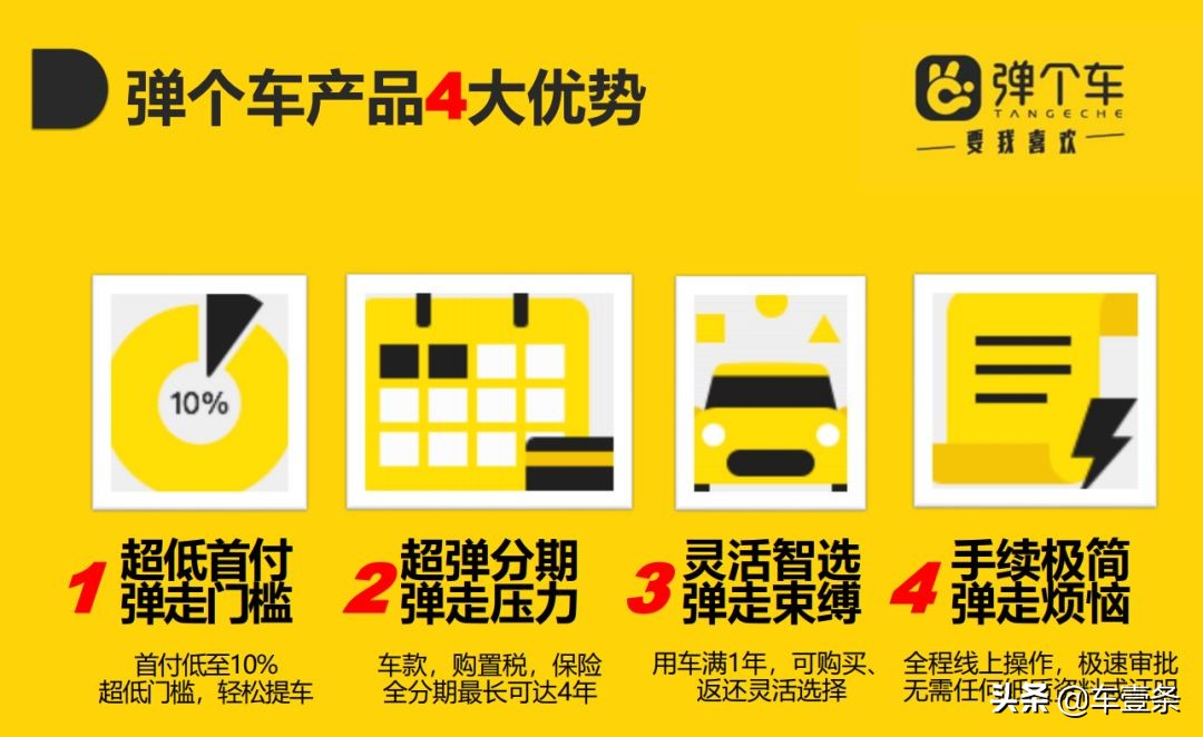 深度·调查丨一成首付买个车？融资租赁套路多｜车壹条