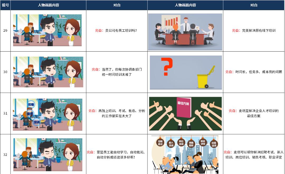 简单的一分钟mg动画与教程,mg动画创意短片简单科普