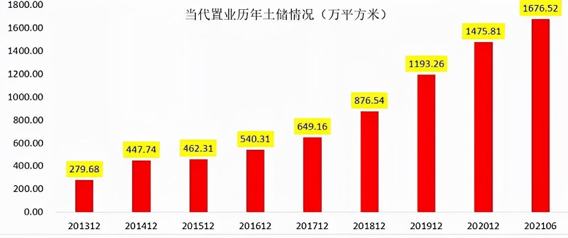 债务违约最近消息是真的吗,当代置业全面逾期违约