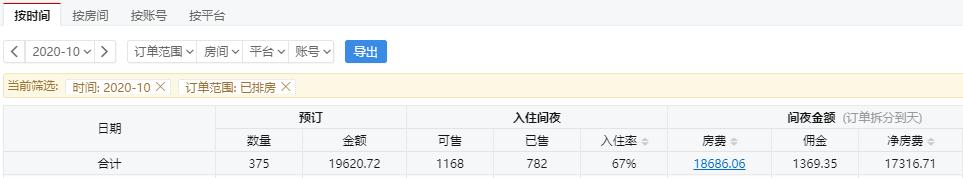 一年一轮回，百万欠款再创业又入坑？