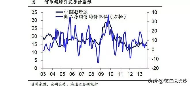 旧改接力棚改，又见4万亿，房价又要涨？多元影响，稳字当头