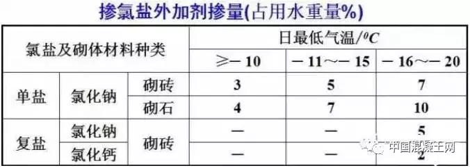 混凝土冬季施工常用的方法有哪些,混凝土冬季施工多长时间可以拆模