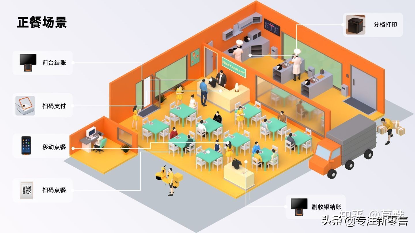 生鲜超市收银机怎么选购,快餐店收银机如何选择