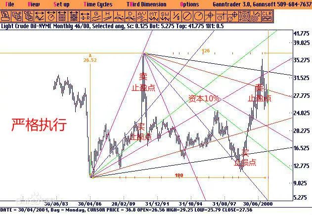坤鹏论财经,坤鹏论预言