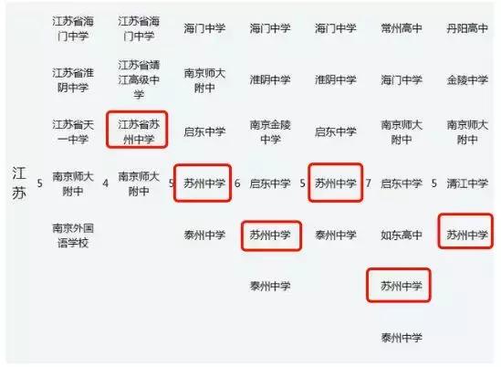 苏州中学名录,苏州中学全国百强名单