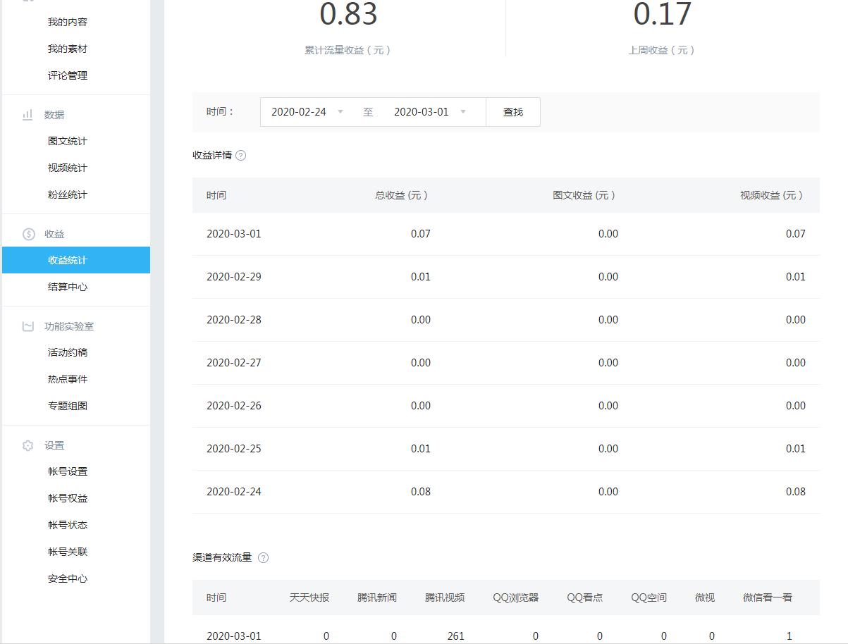 新手做自媒体怎样才能提高收益,新手做自媒体如何快速上手有收益