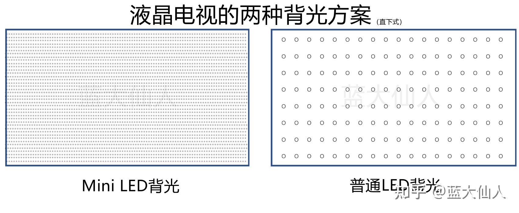 雷鸟R645C测评！跟索尼X90J比谁更强？
