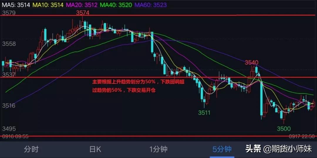 期货三色k线,期货三线反转指标