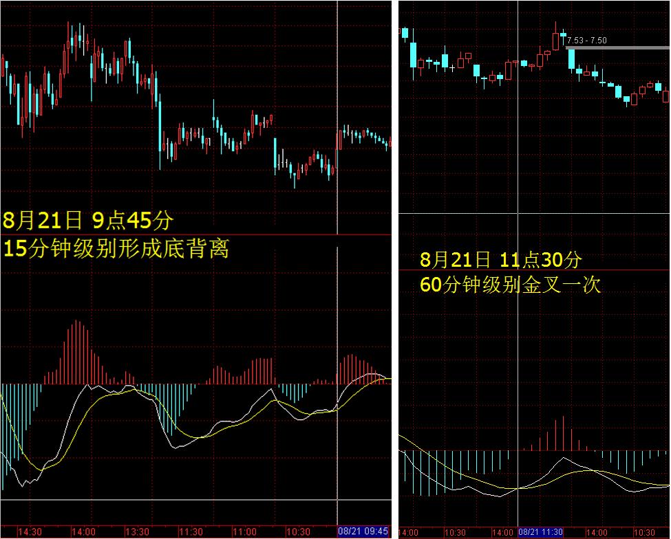 macd周期循环口诀,macd周期循环变盘现象
