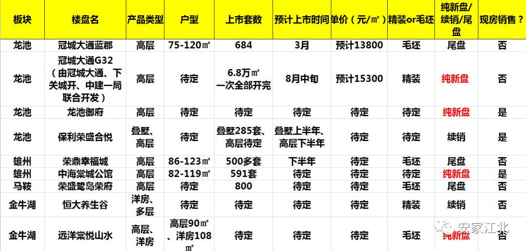 新房数量暴跌!二手房成交惨淡!2019江北这里要凉了吗?
