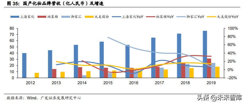 odm化妆品的前景,化妆品odm行业深度报告