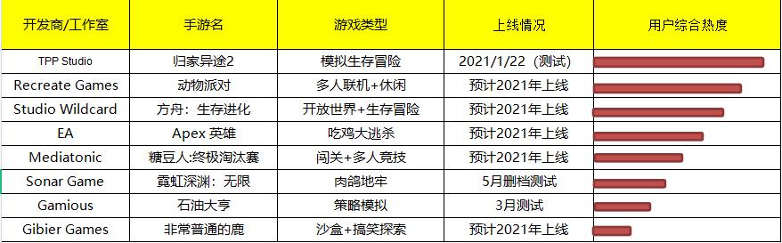 steam2021年7月新游戏手游推荐,2020年steam新上线游戏手游推荐