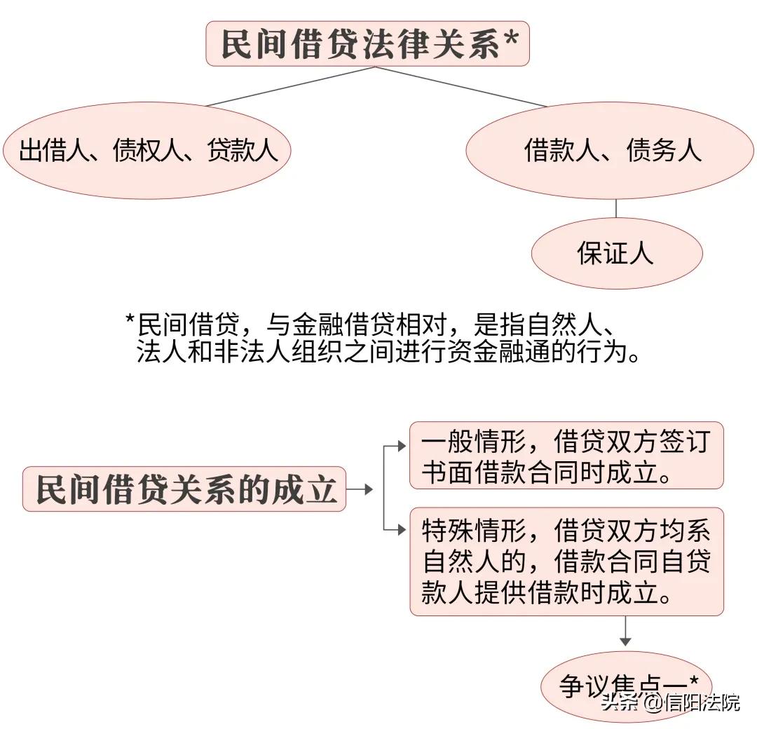 民间借贷诉讼怎么应对,民间借贷被起诉如何应对