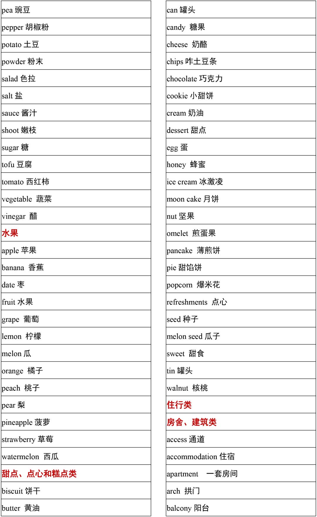 2021高考3500词汇表电子版可打印,3500单词背诵免费版2021版