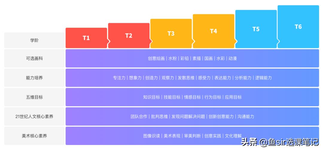 美术宝和画啦啦哪个好学,画啦啦和小熊美术哪个好