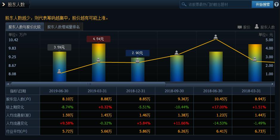 足球,(000558)券商持股,国家体育相关政策利好,看好体育产业