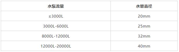 鱼缸流沙瀑布水泵多少瓦合适,怎么给鱼缸选氧气泵