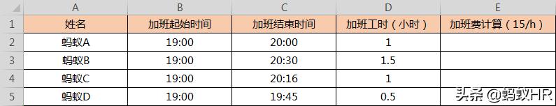 多个工作表分类汇总怎么操作excel,怎么用表格计算工资和制作工资条