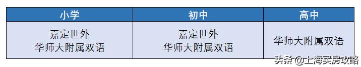 上海嘉定学区房有哪些,上海学区房有哪些小区