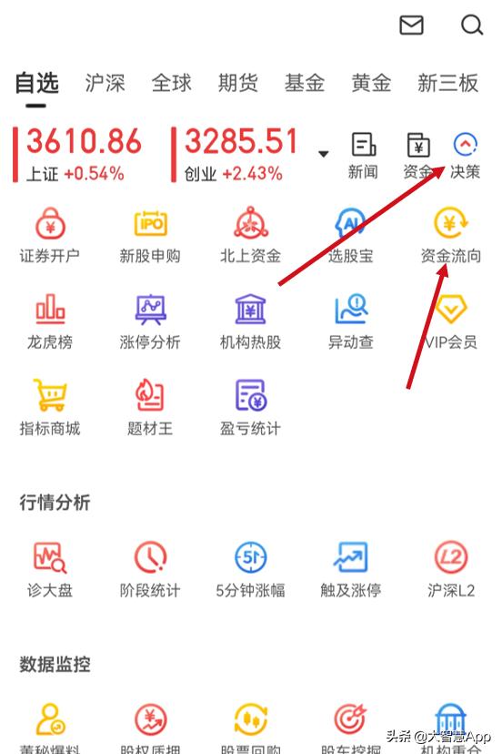 怎样通过资金流向筛选强势股票,如何找出尾盘资金大量流入的股票
