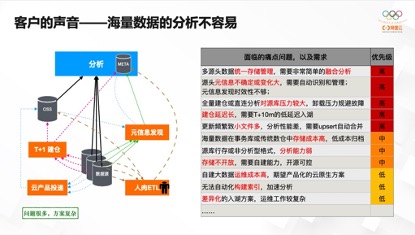 阿里云核心技术研究,阿里云平台技术分享