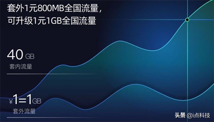 苹果4g网络慢怎么解决,手机4g网络慢怎么解决