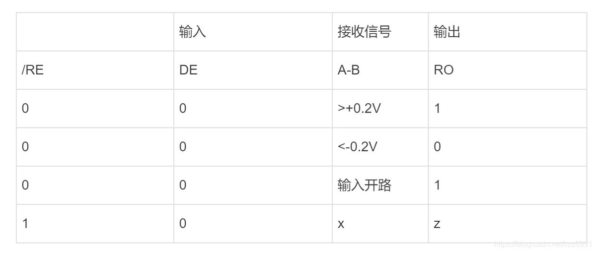 rs485通讯协议解释,rs-485通讯协议简介