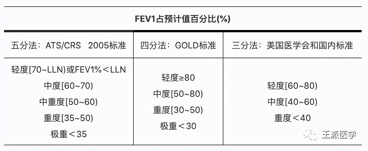 肺功能检查能检查出肺部哪些疾病,如何看懂肺功能报告