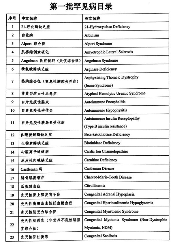 全身内外都是瘤子是什么病,全身长满瘤子怎么治疗