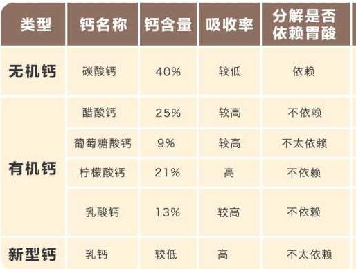 液体钙与一般钙片有什么区别,液体钙是不是比钙片更容易吸收