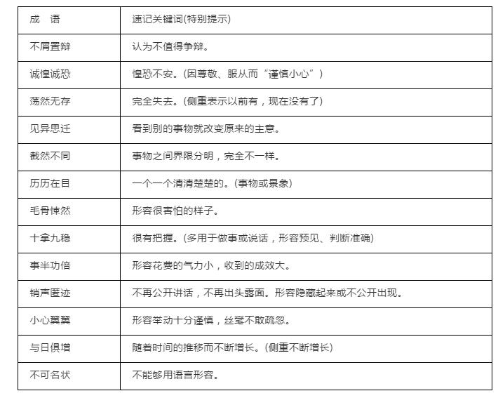 中考必须掌握的成语100个,中考语文成语积累解释必背