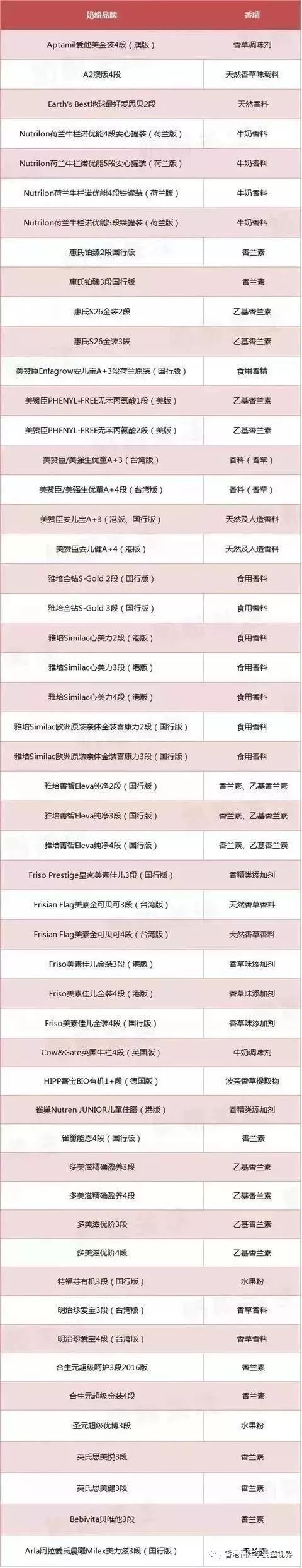 食品监督局公布儿童奶粉名单,食药监奶粉