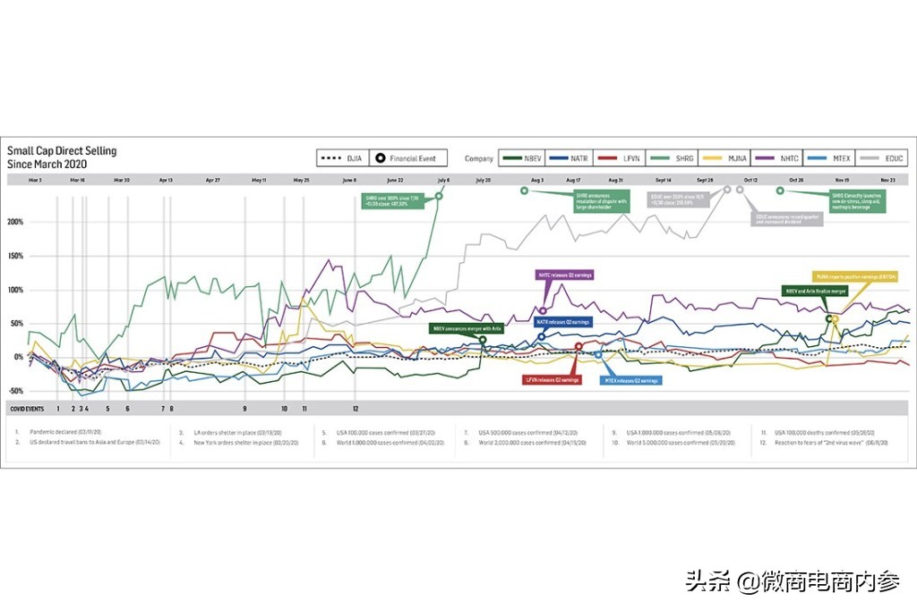 TransformationCapital直企股指跑赢大盘