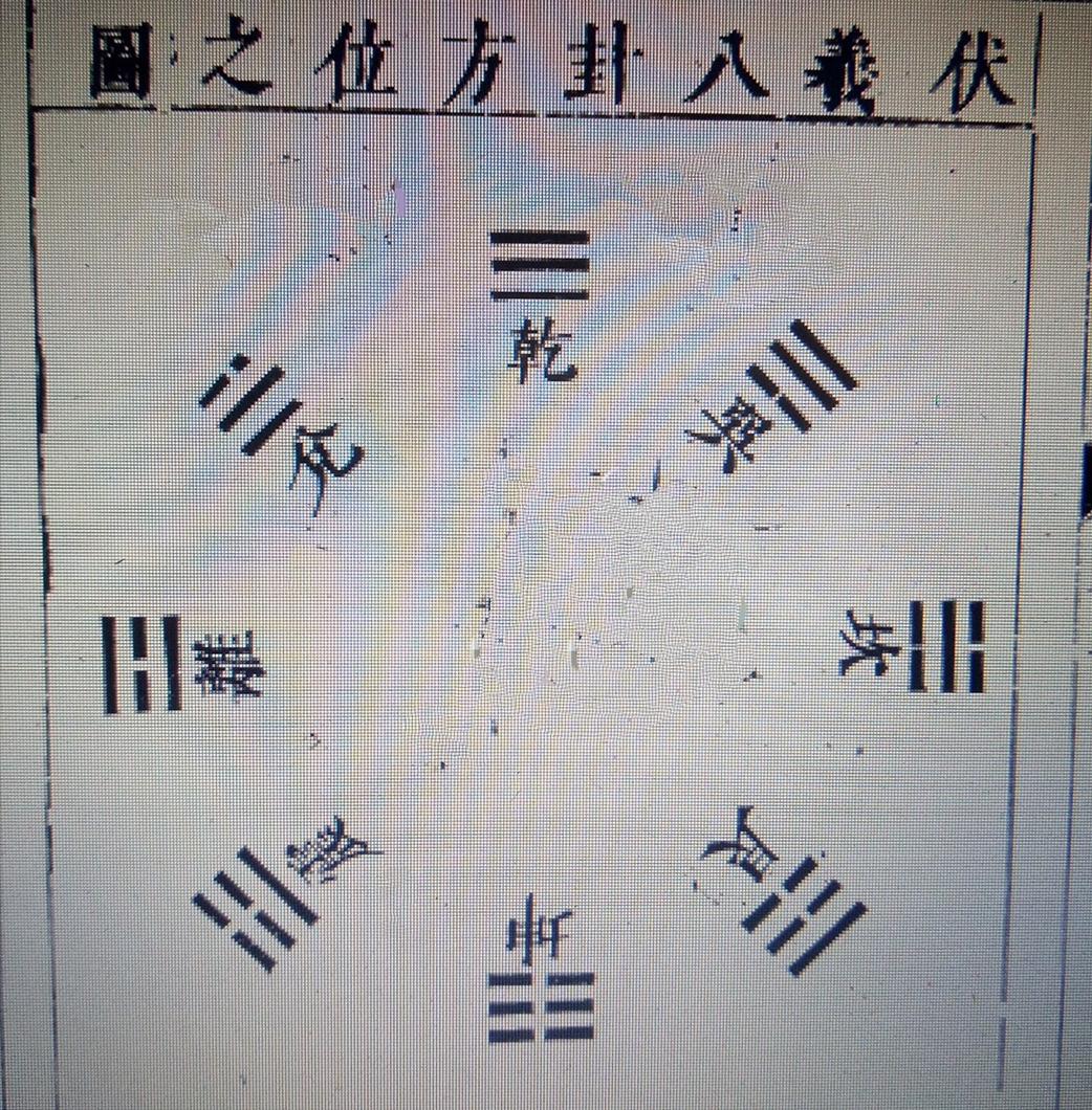 手机罗盘是先天八卦还是后天八卦,罗盘为什么是先天八卦的布局