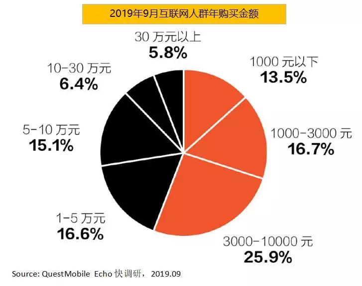2020年你投资赚钱的概率有多高,未来十年投资有哪些