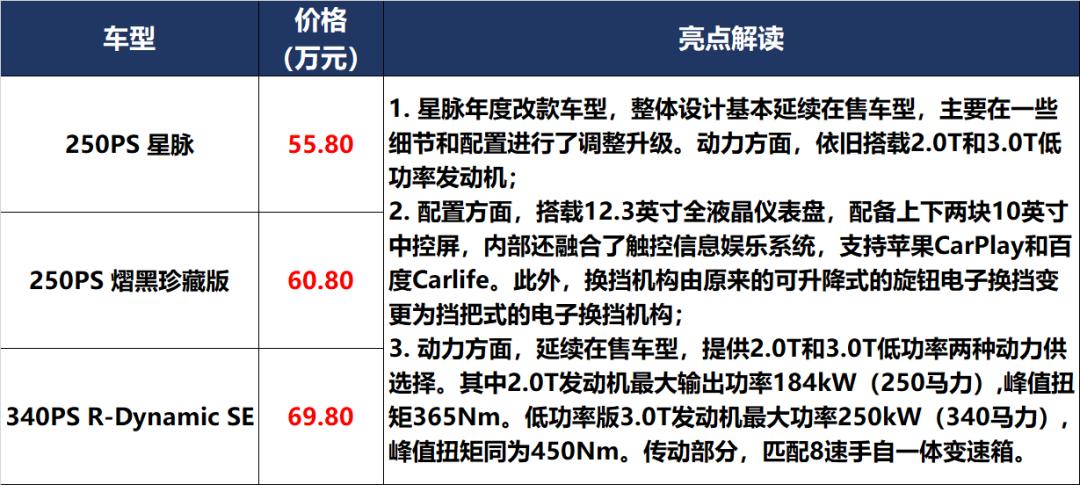 10万左右牛魔王,牛魔王20多万