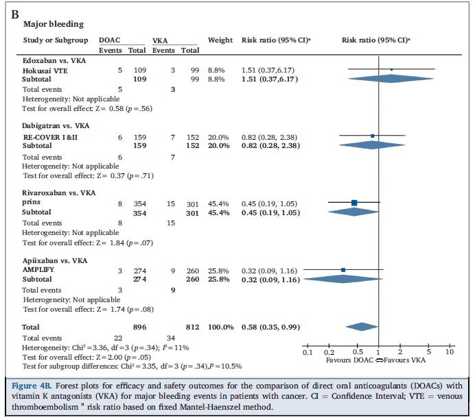 静脉溶栓的循证护理,肿瘤患者为何易发生静脉血栓栓塞