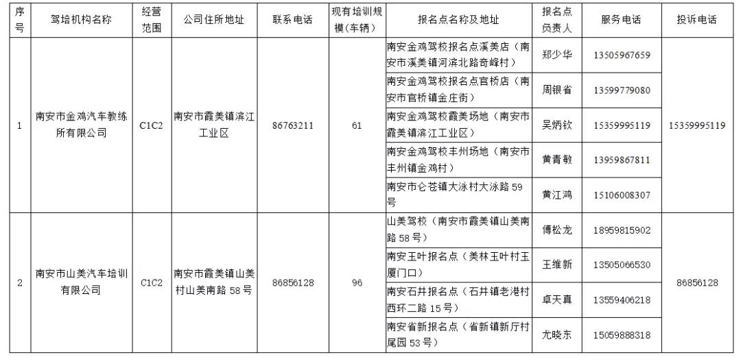南安招考报名点,南安b2驾校报名点