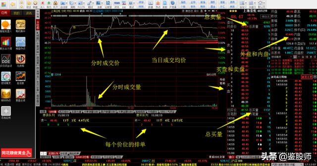 看盘技术和实战技巧专栏,看盘技术与实战技巧艾优财经专栏