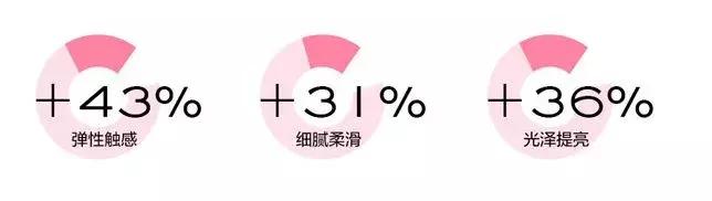 韩国小灯泡美白精华怎么样,韩国小灯泡精华抗皱效果