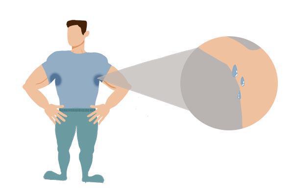 腋窝有异味怎么去除用什么药,腋窝有异味怎么去除不是狐臭