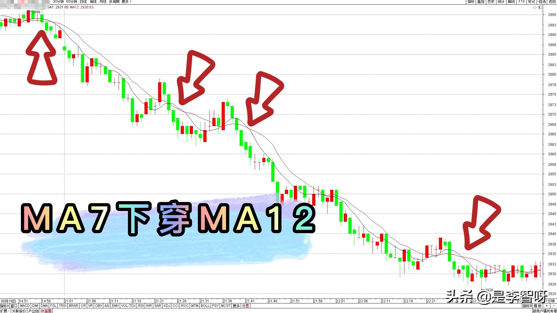 如何构建股票交易分析平台,股票交易系统建立详细教程图