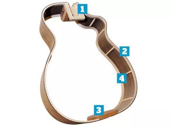 木吉他调音构造,木吉他和电吉他的构造介绍