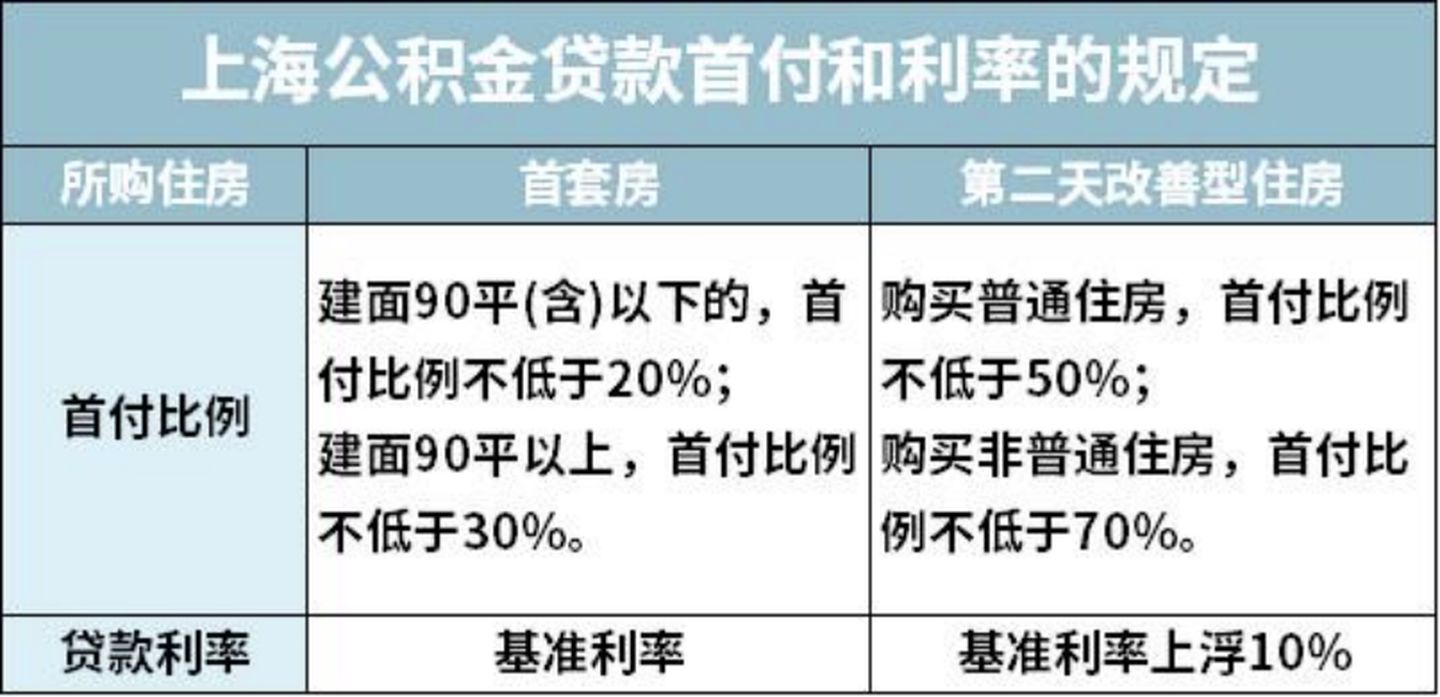 2021大福利：全网超全社保终极科普，读完不用再问人（上）