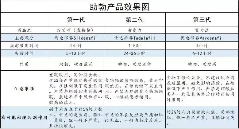 原神复活药在哪里买,原神复活药在哪买
