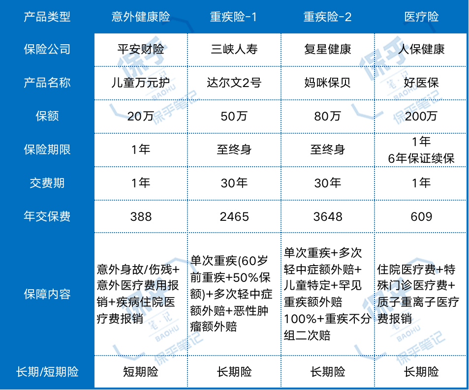 最实用的三种保险,送你一份大礼