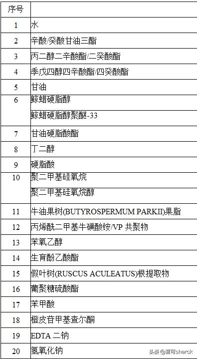 夏可叔叔扒产品防晒,雅漾薇诺娜舒敏