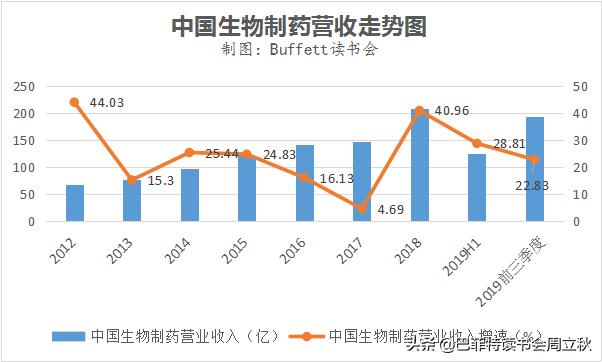中国生物制药深度分析,中国轻舟已过万重山视频素材