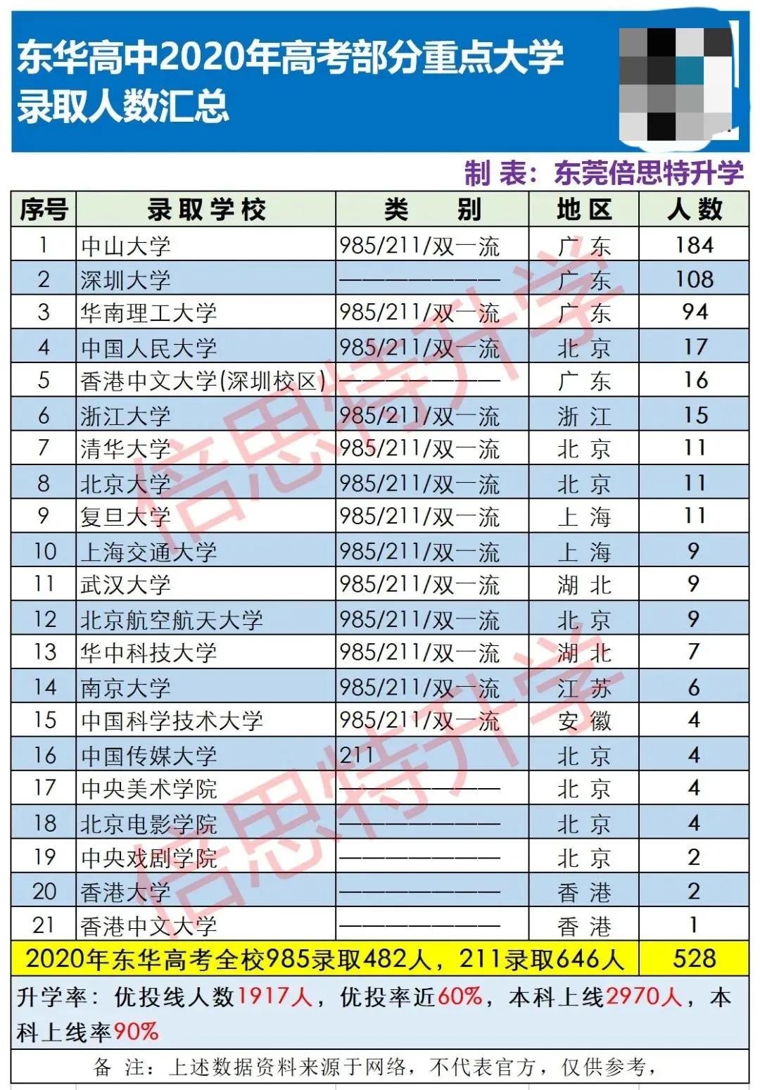 东华和莞中哪个好,东华和莞中怎么选