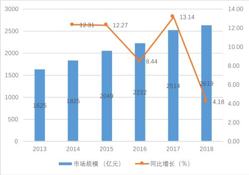 资生堂和哪个牌子对标,资生堂同档次竞争者都有哪些